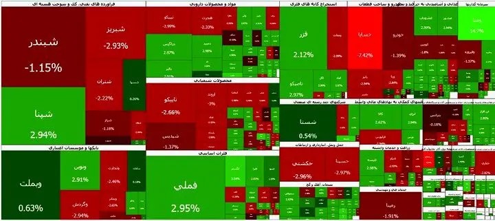 تداوم افت بورس