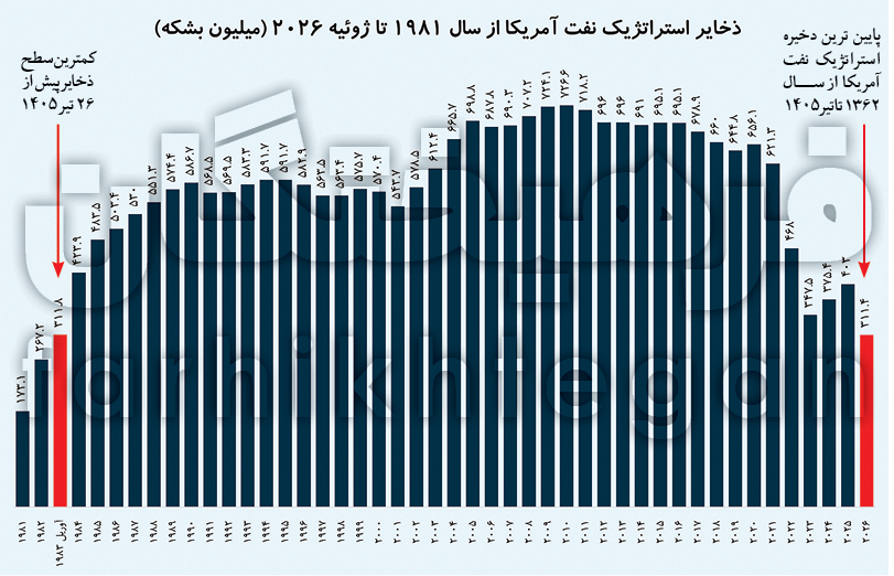 پیام سپاهان