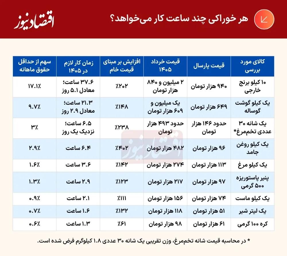 پیام سپاهان