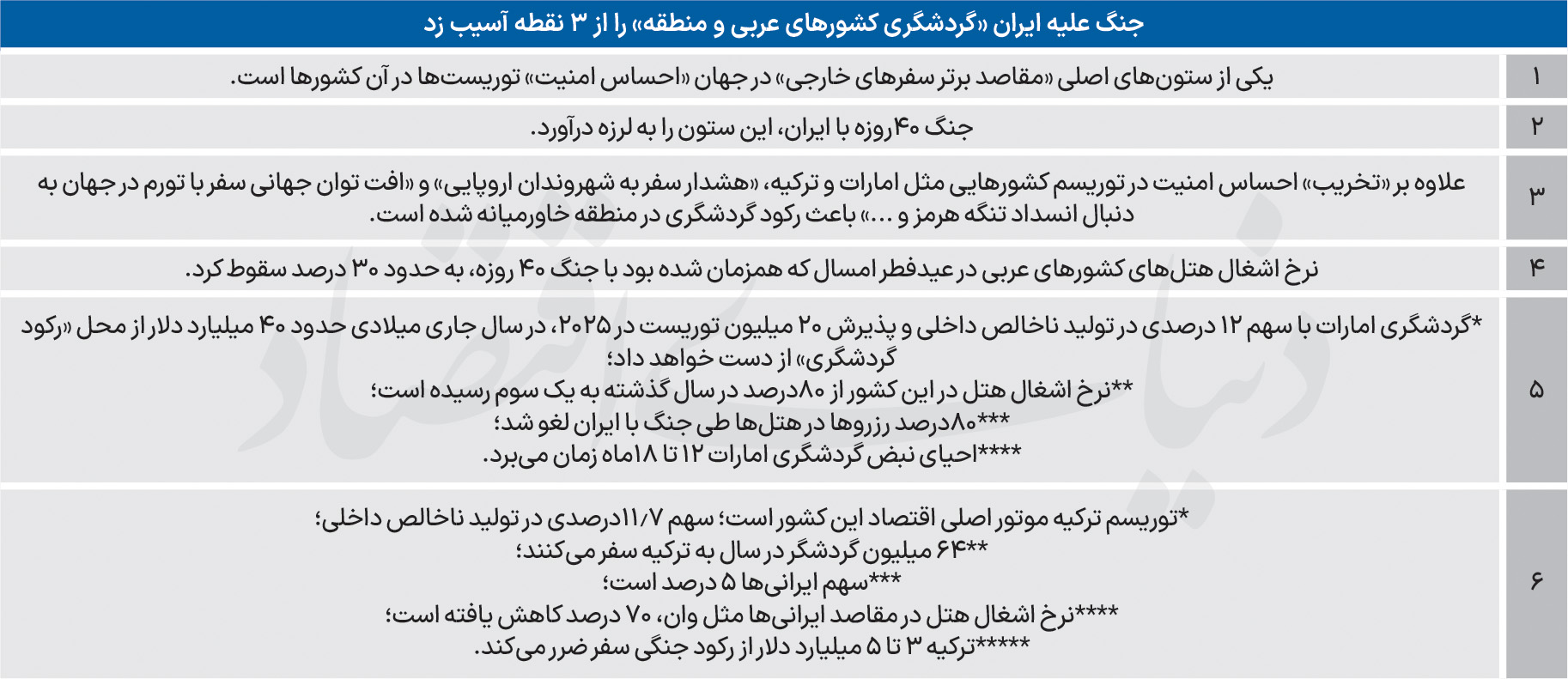 پیام سپاهان