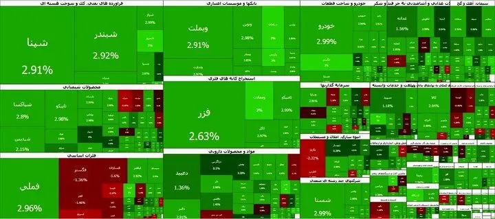 بازگشت بورس به مسیر سبز