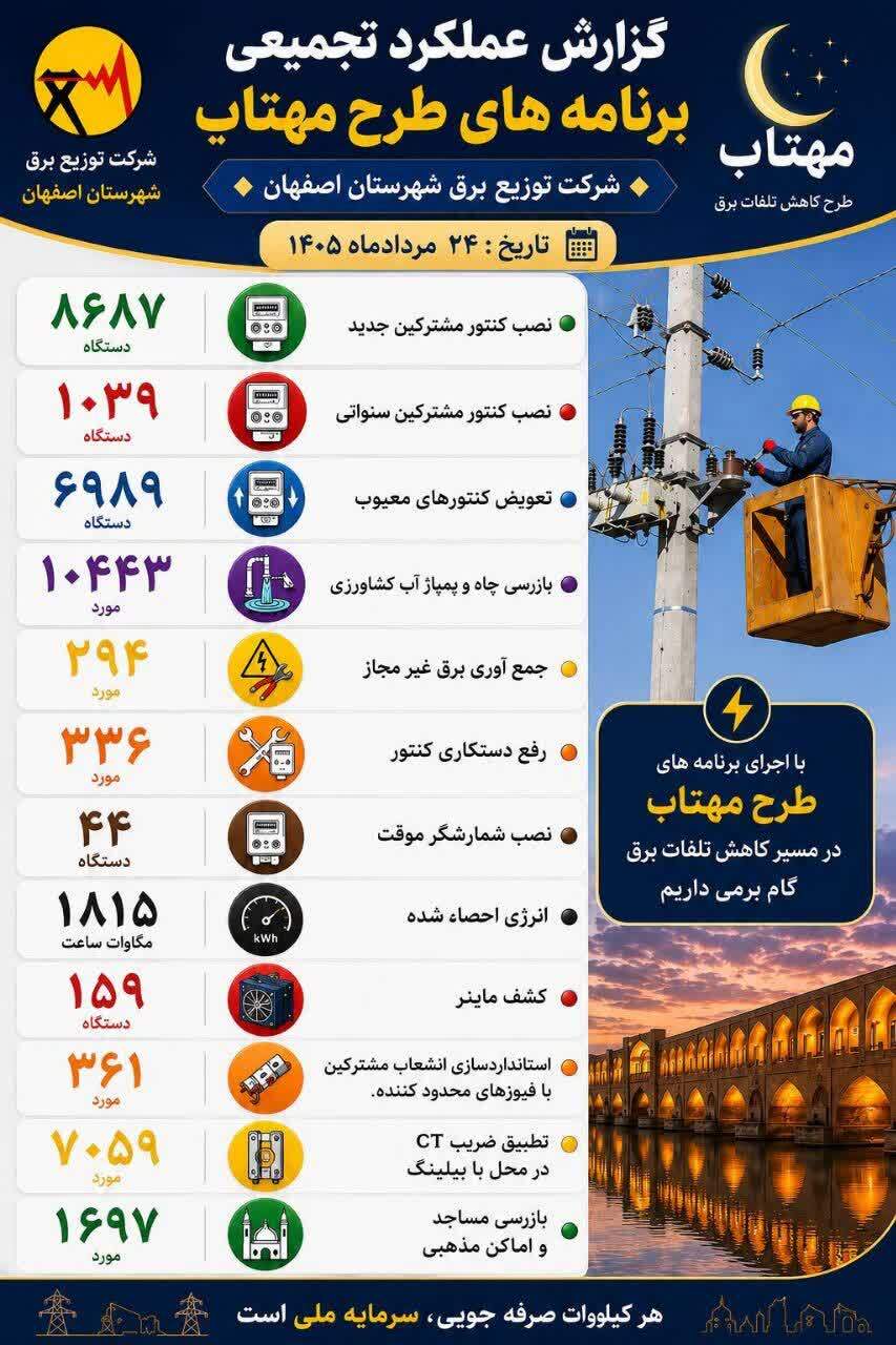پیام سپاهان