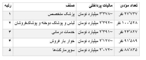 پیام سپاهان