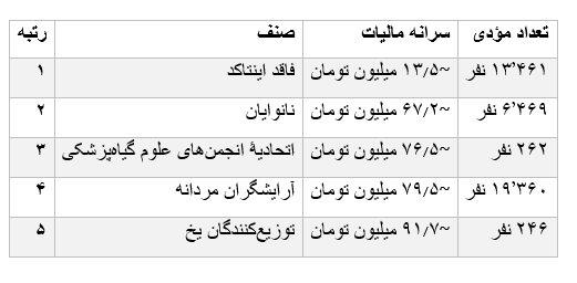 پیام سپاهان