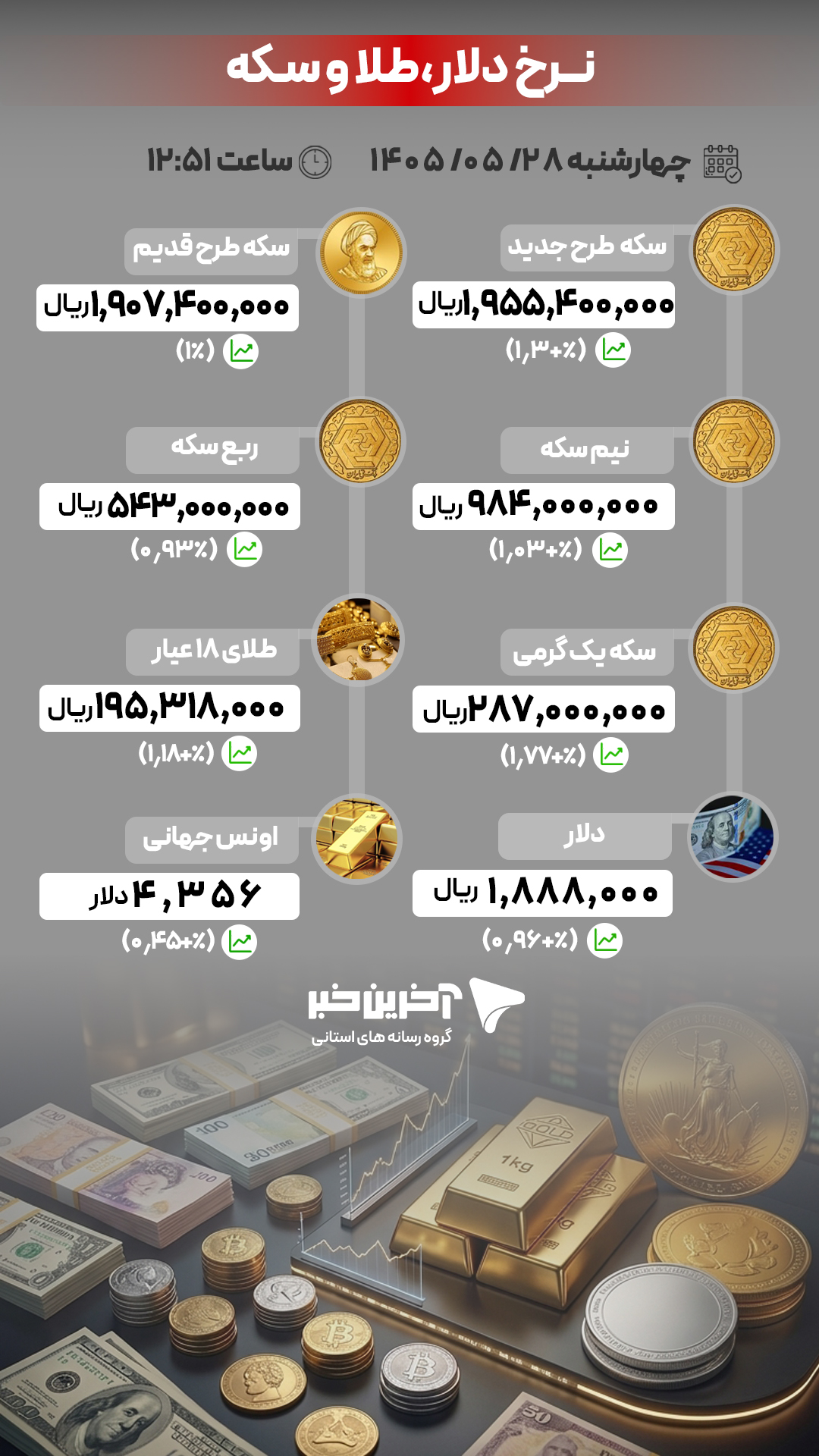پیام سپاهان