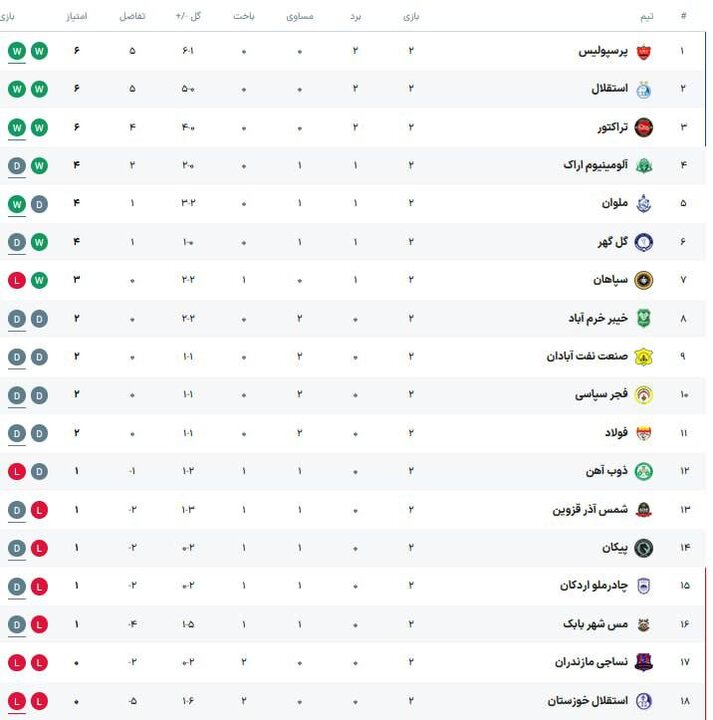 پیام سپاهان