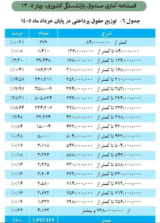 پیام سپاهان