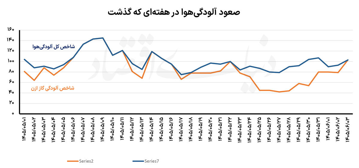پیام سپاهان
