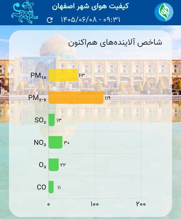 پیام سپاهان
