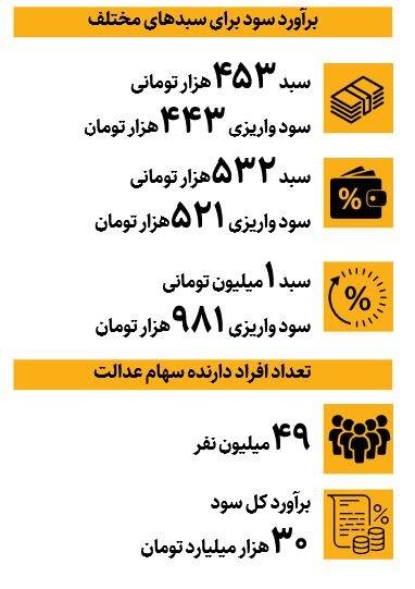 پیام سپاهان