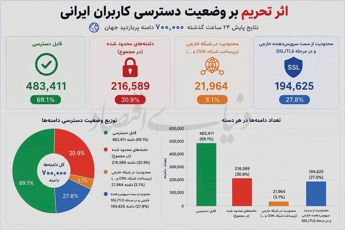 پیام سپاهان