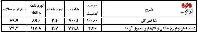 پیام سپاهان