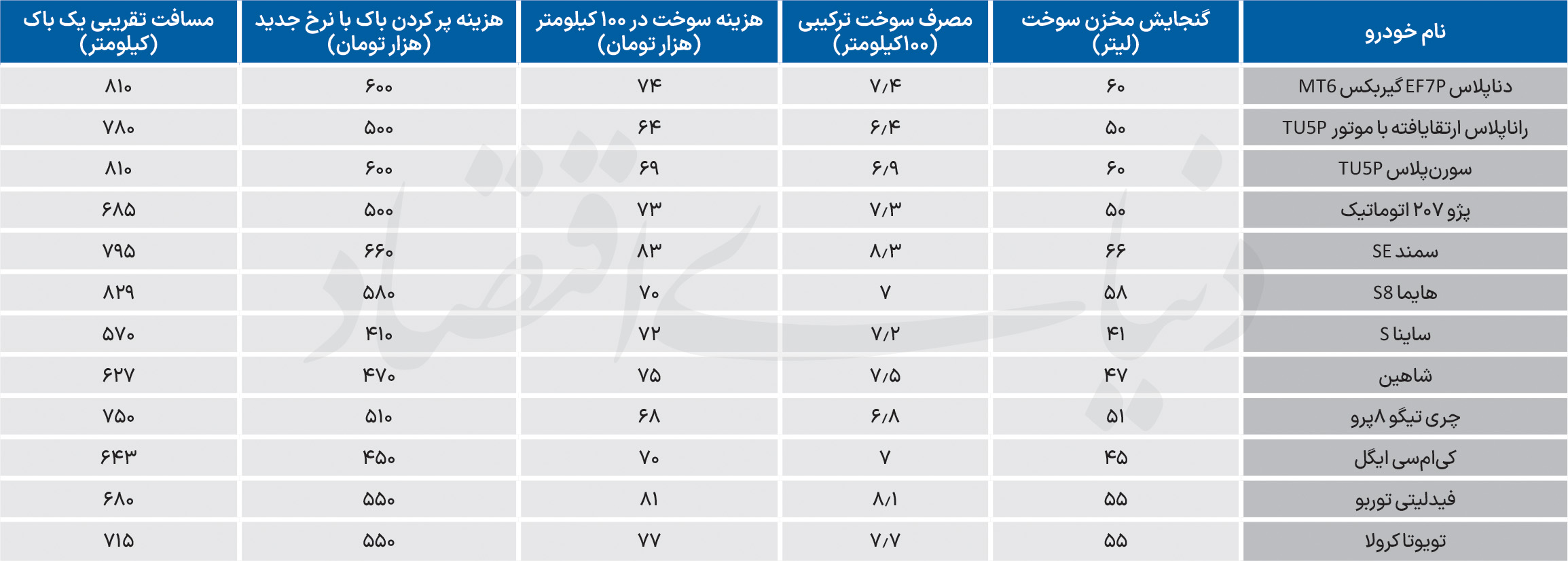 پیام سپاهان