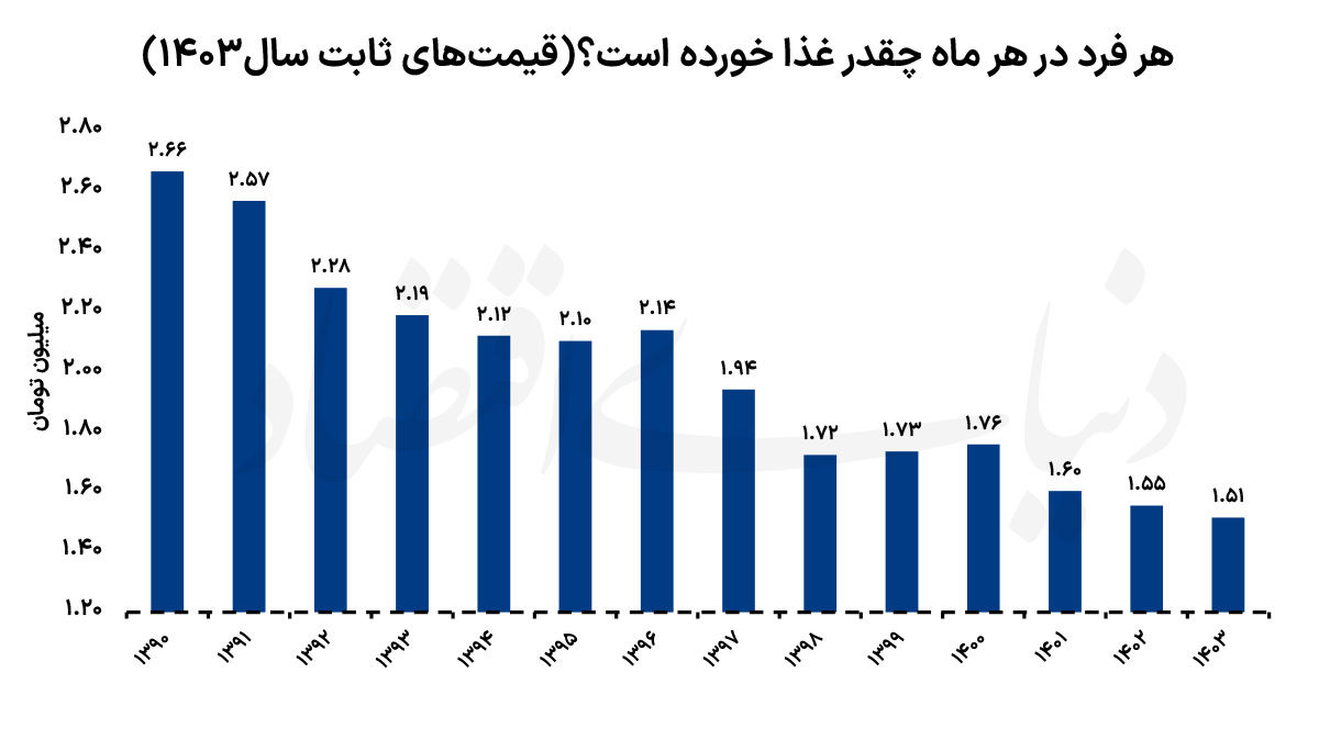 پیام سپاهان