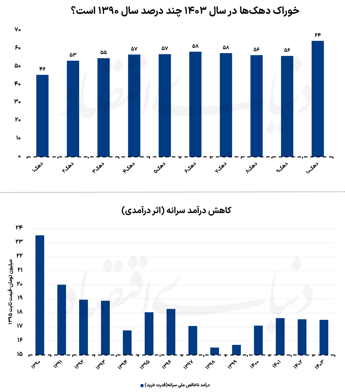 پیام سپاهان