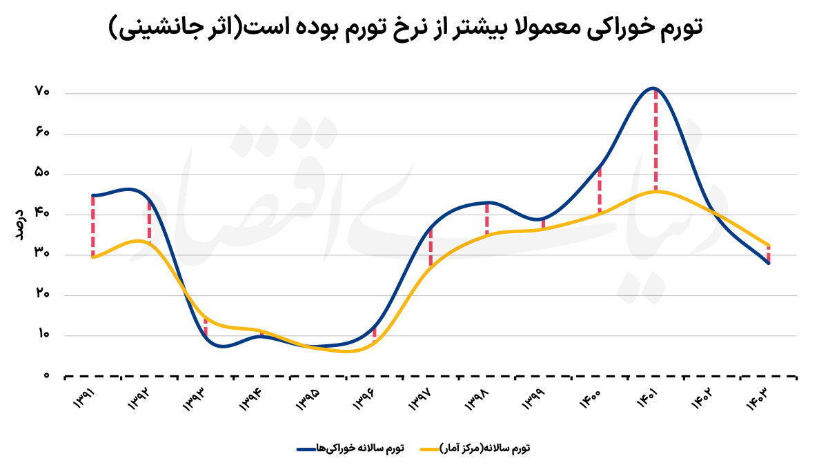 پیام سپاهان