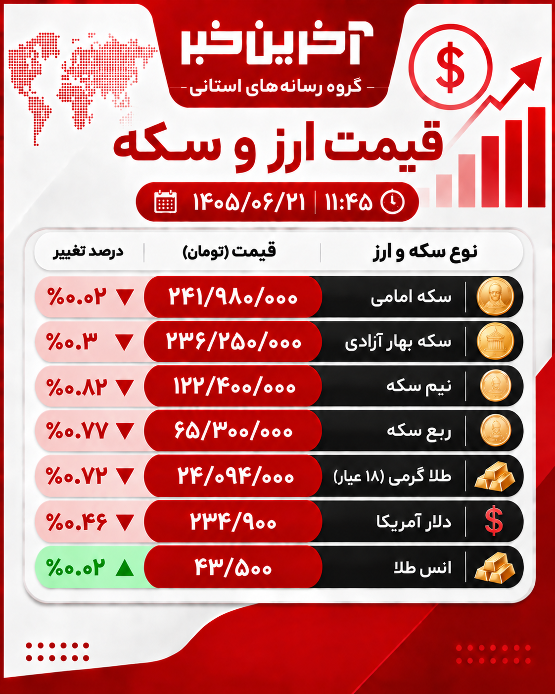 پیام سپاهان