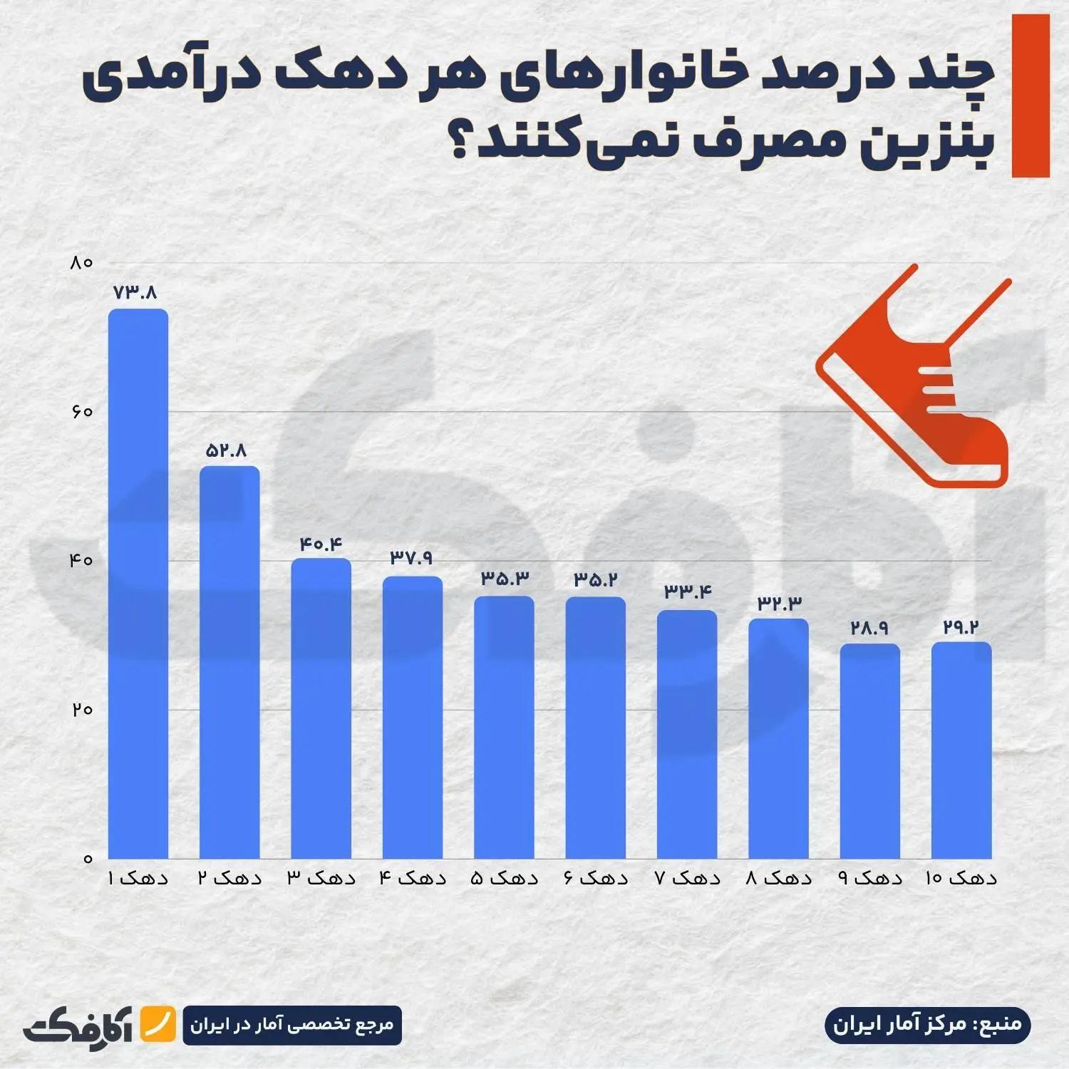 پیام سپاهان
