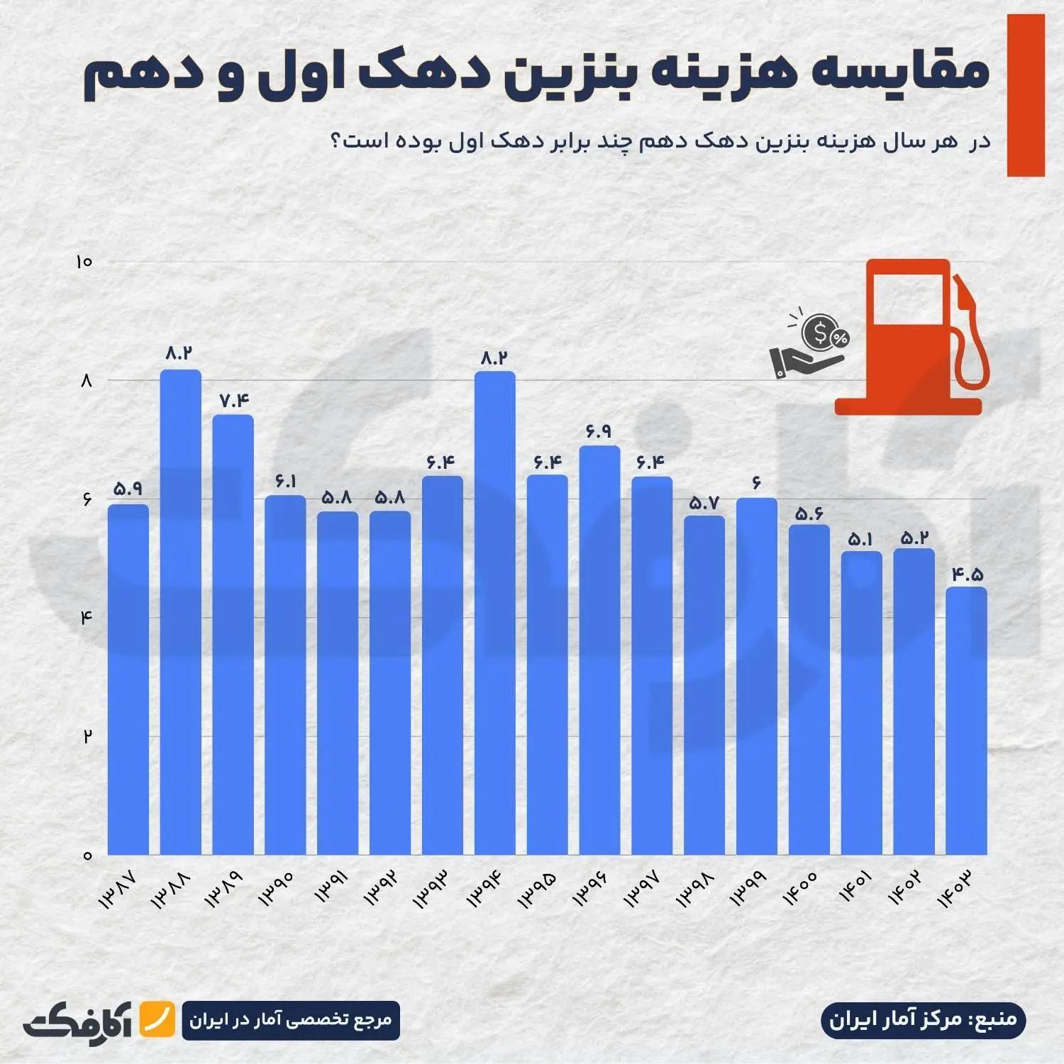 پیام سپاهان