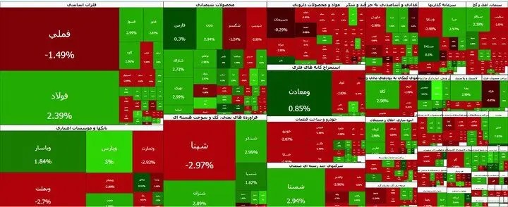 بورس عقب نشست