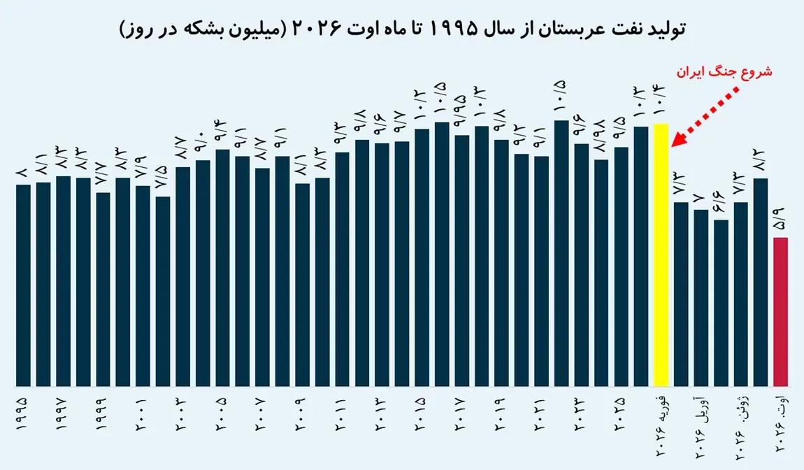پیام سپاهان