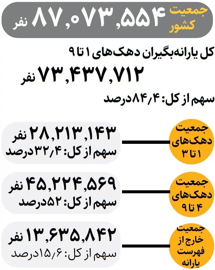 پیام سپاهان