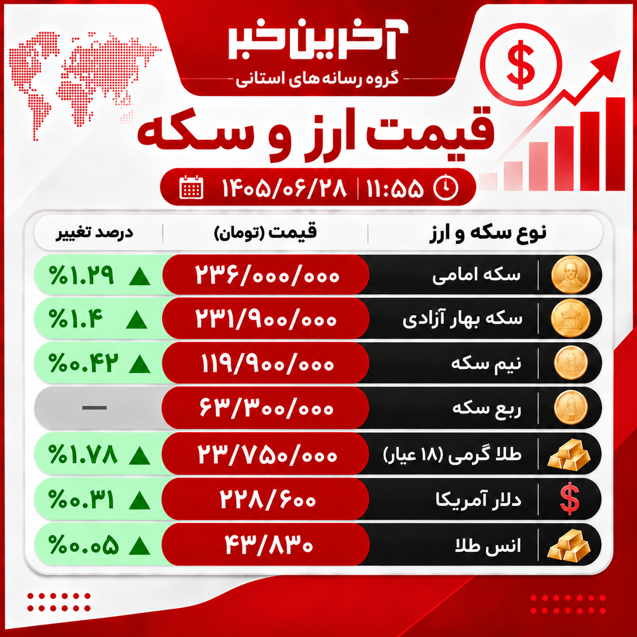 پیام سپاهان