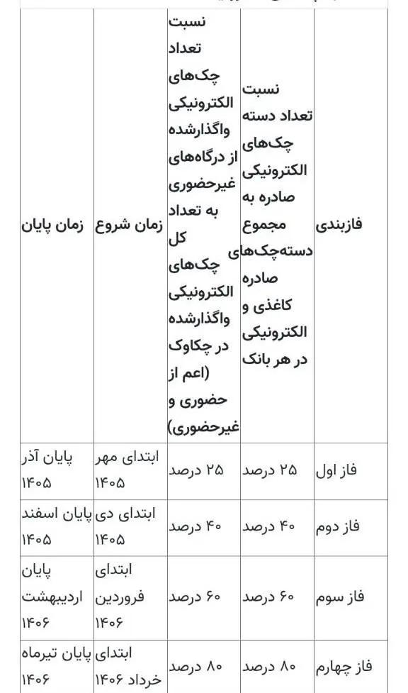 پیام سپاهان