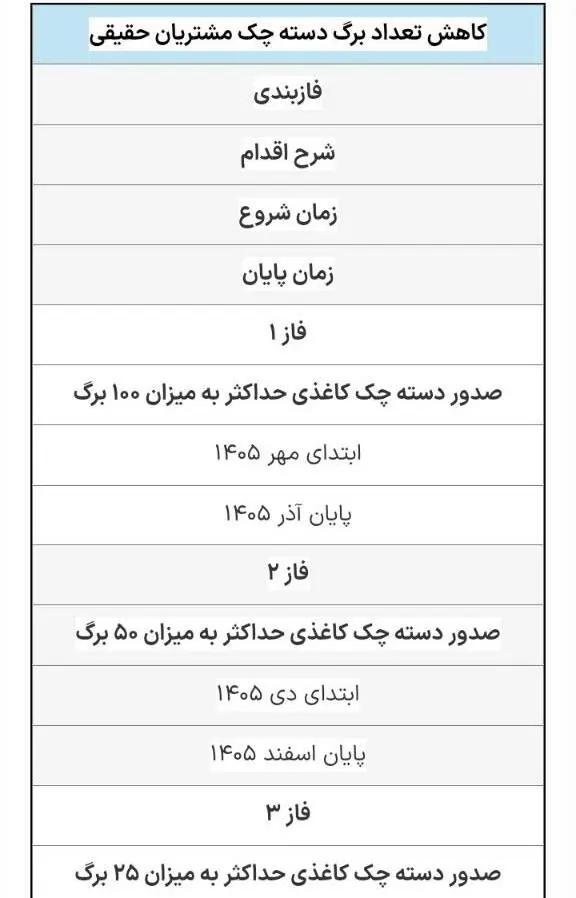 پیام سپاهان