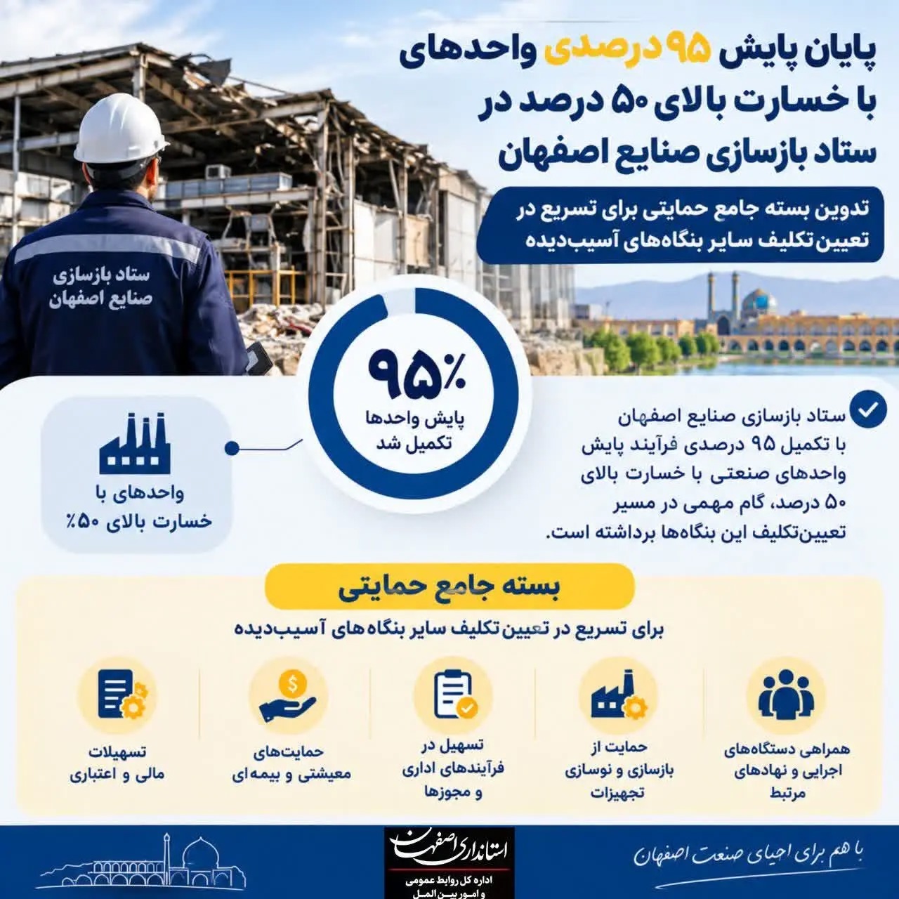 📑اصفهان برای بازگشت واحدهای خسارت‌دیده به چرخه تولید آماده می‌شود