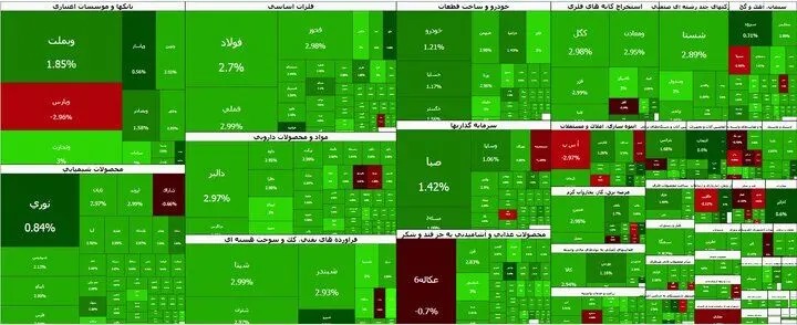 ابر رشد در بورس تهران؛ شاخص ۱۸۹ هزار واحد صعود کرد