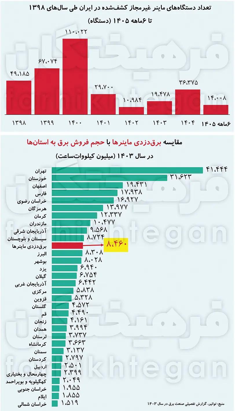 پیام سپاهان