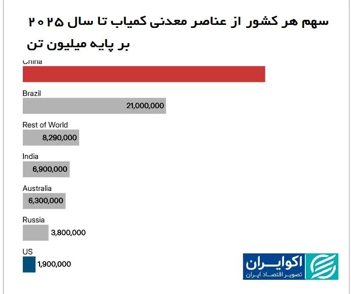 پیام سپاهان