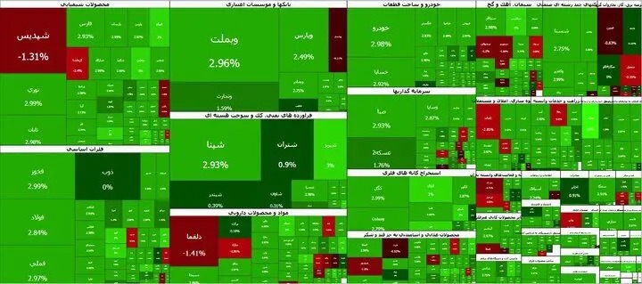 ابرصعود بورس در آخرین روز هفته