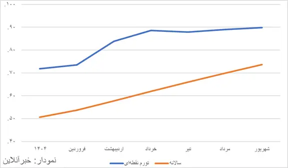 پیام سپاهان