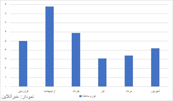 پیام سپاهان