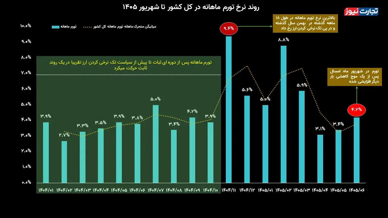 پیام سپاهان