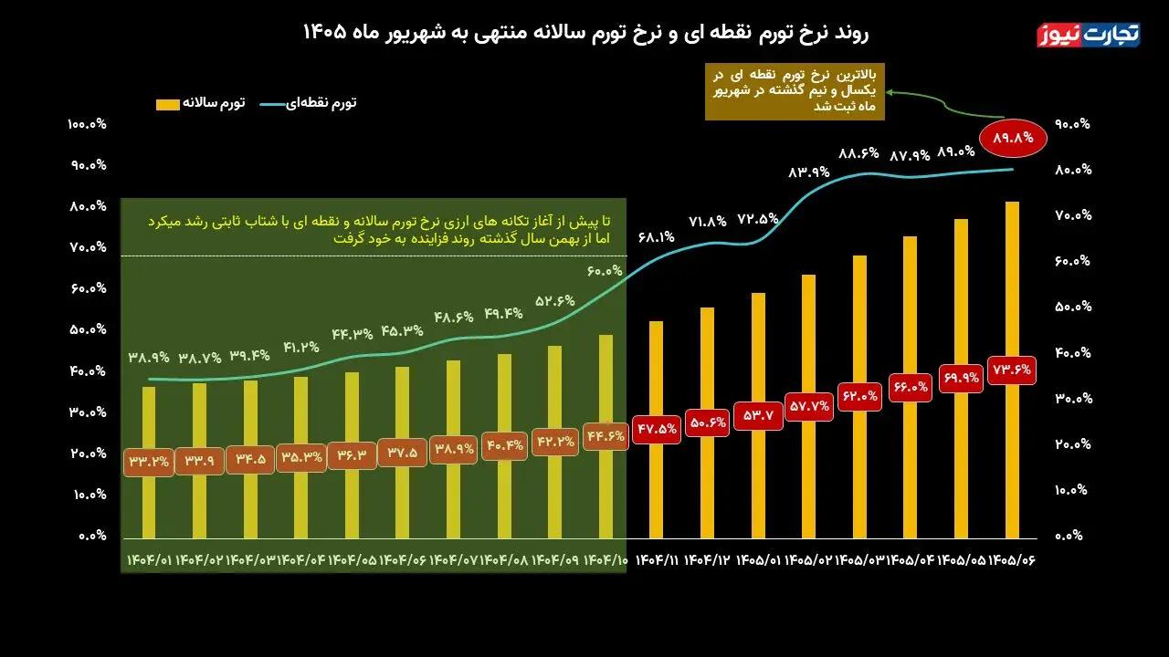 پیام سپاهان