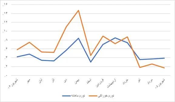 پیام سپاهان