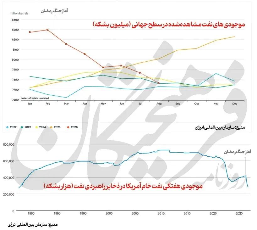 پیام سپاهان