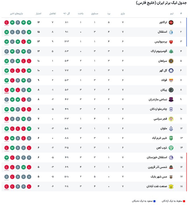 پیام سپاهان