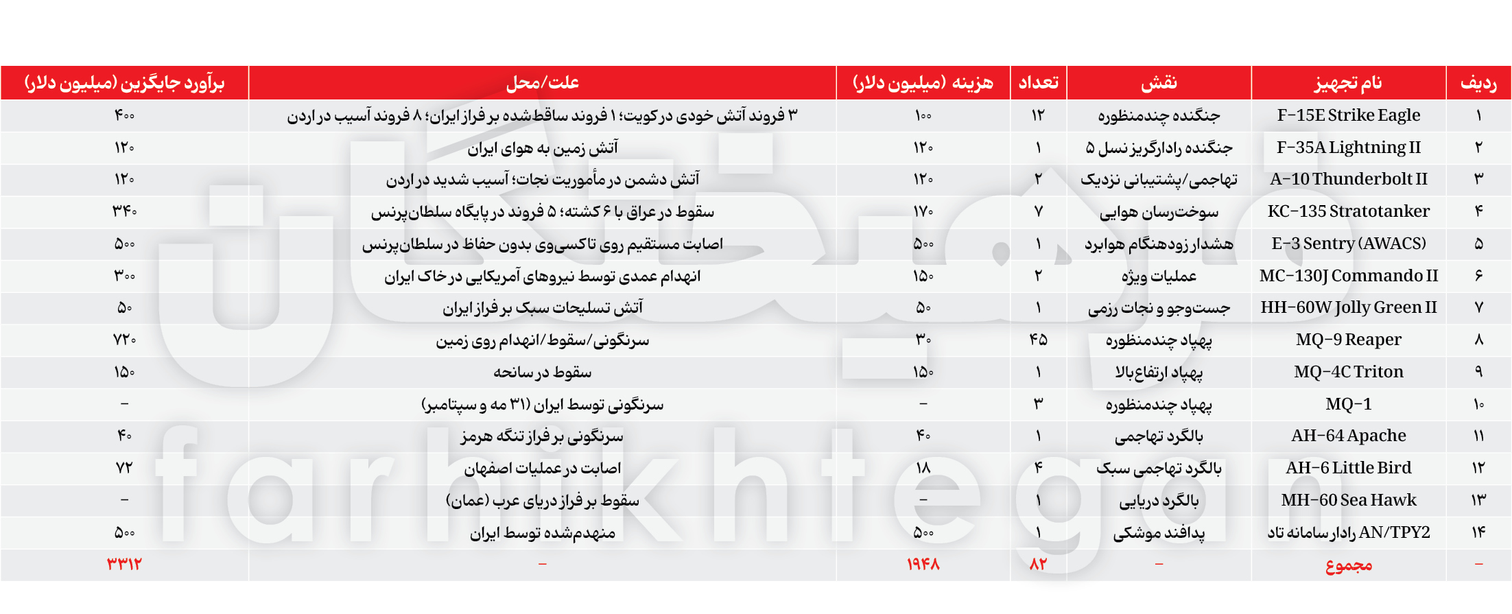 پیام سپاهان