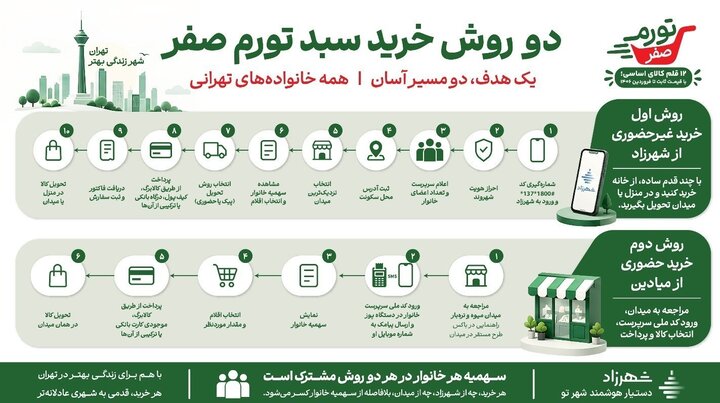 پیام سپاهان