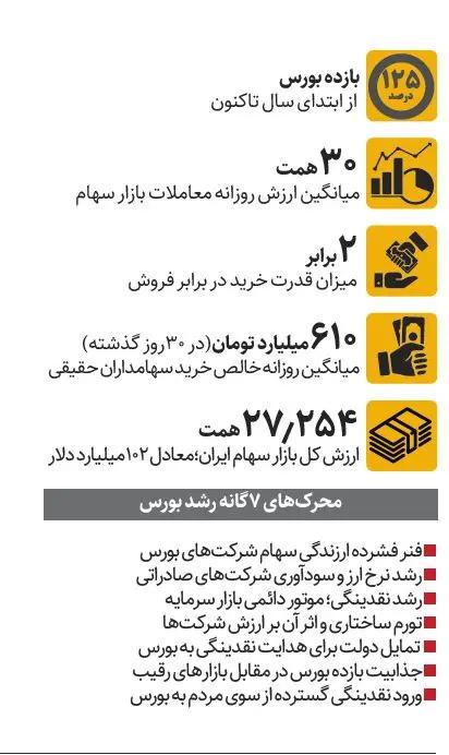 پیام سپاهان