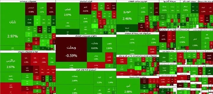 شنبه رکوردشکن بورس