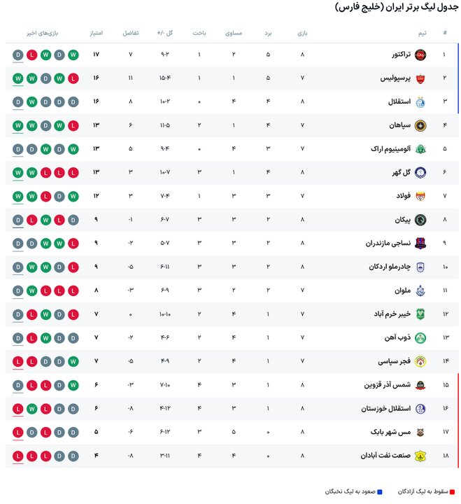 پیام سپاهان