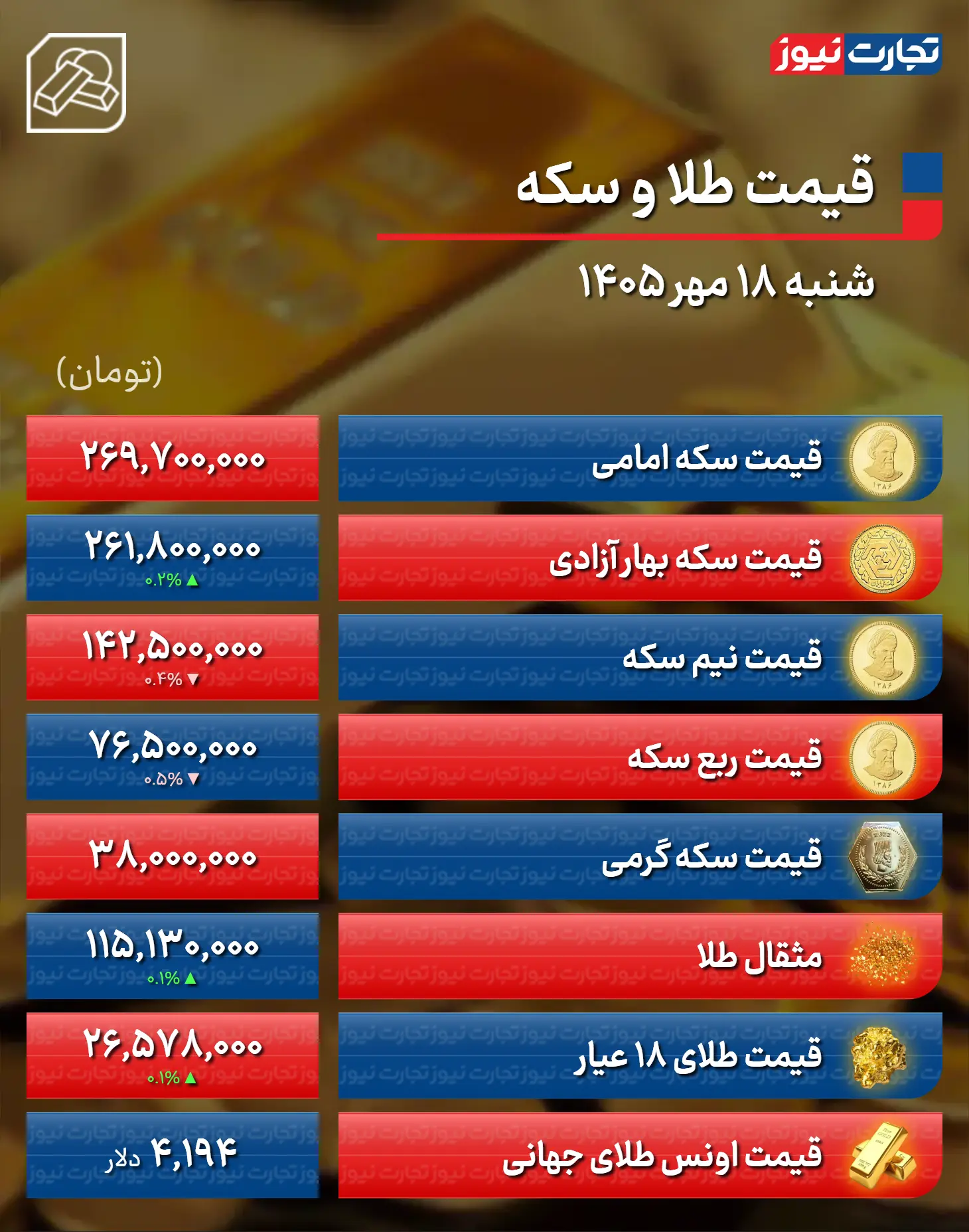پیام سپاهان