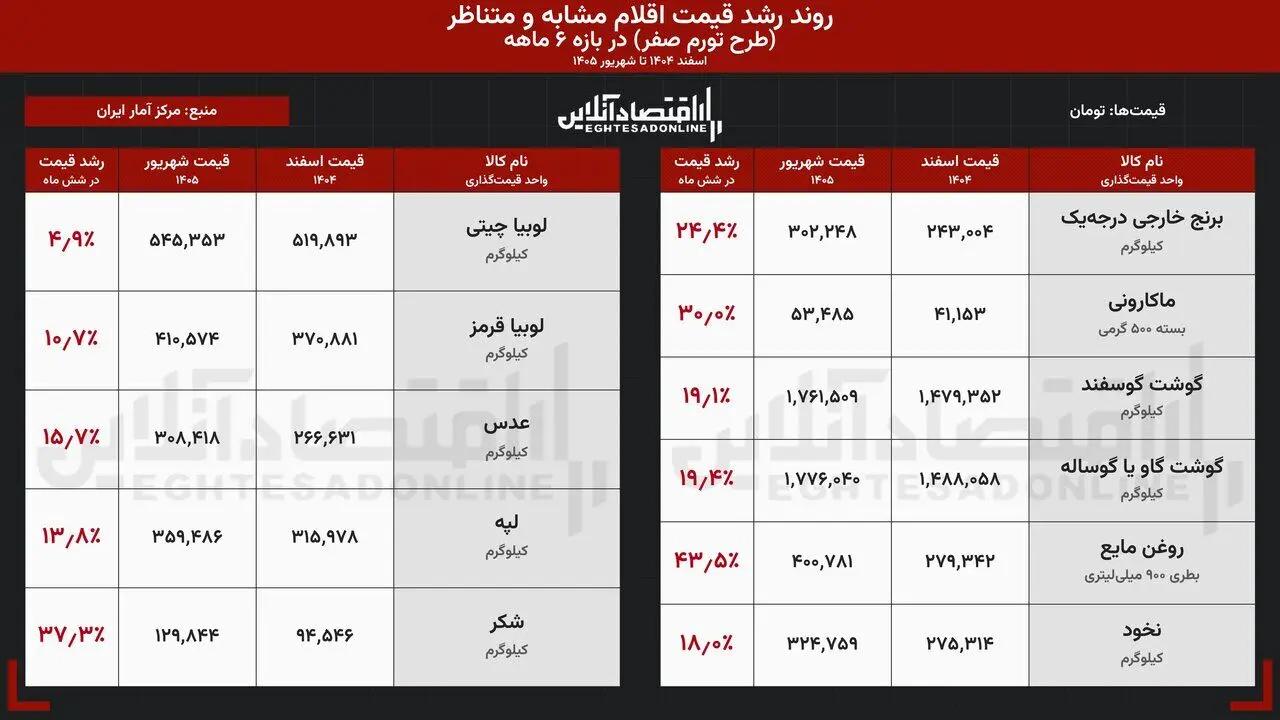 پیام سپاهان