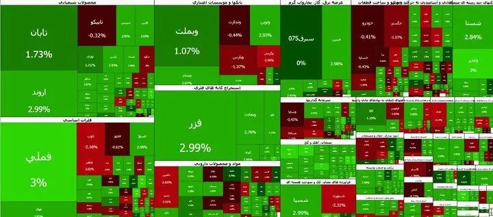 بازگشت بورس به مدار صعود