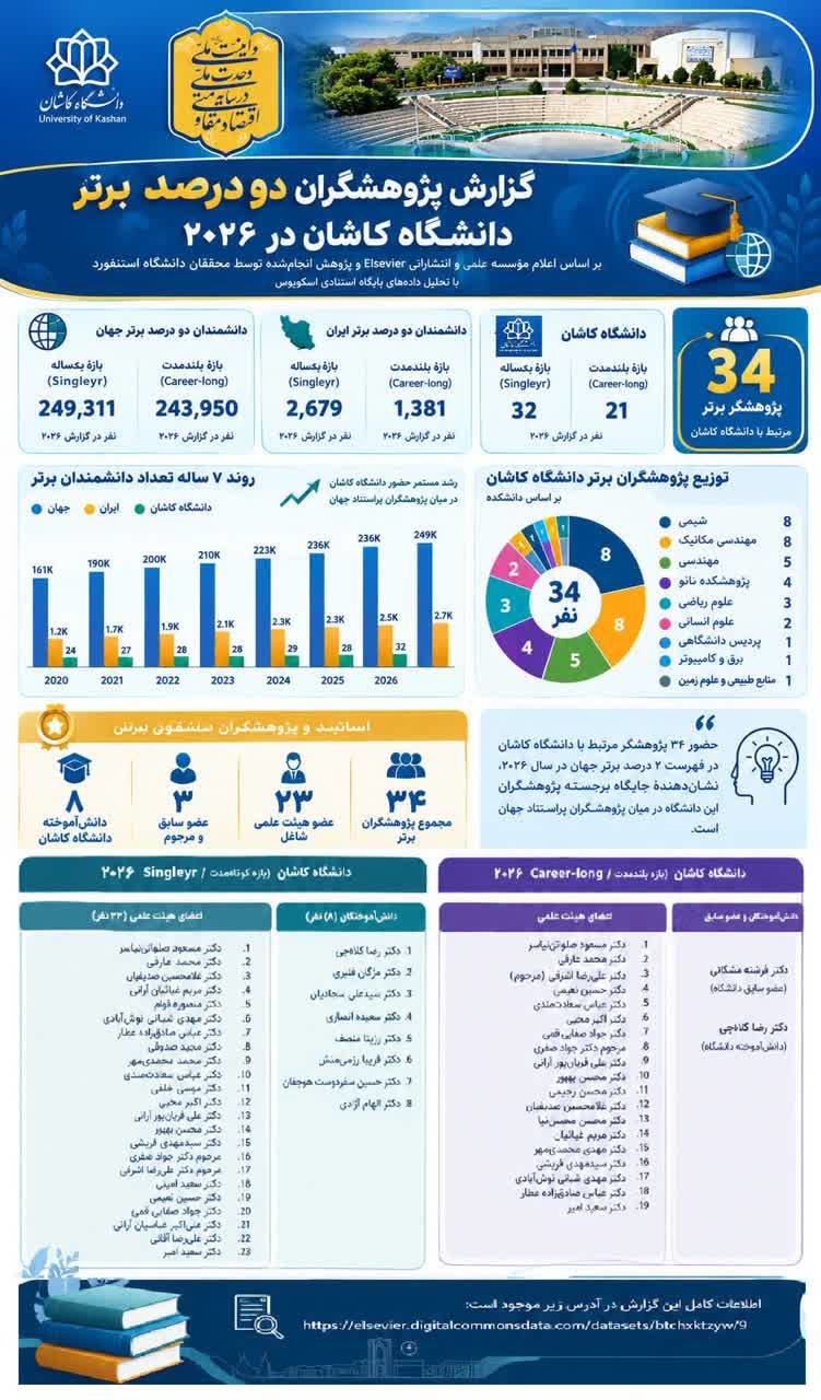 از موفقیت علمی دانشگاه کاشان تا رونمایی از نمادهای تلگرافخانه
